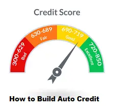 How to Build Auto Credit