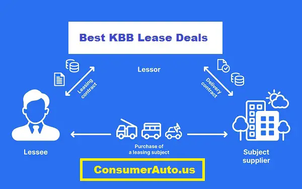 Best KBB Lease Deals