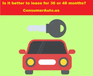 In the realm of car leasing, the decision between a 36-month lease and a 48-month lease can significantly impact your driving experience and financial outlook. Our comprehensive guide delves into the intricacies of both options, providing you with the information needed to make an informed decision that aligns with your preferences and priorities. Understanding the Fundamentals of Car Leasing Before delving into the specifics of lease terms, it's essential to grasp the fundamental concept of car leasing. Leasing allows you to enjoy a new vehicle without the long-term commitment of ownership. The leasing period typically ranges from 24 to 48 months. During this time, you make monthly payments to utilize the car, but you don't own it once the lease concludes. Leasing offers a host of advantages, including lower monthly payments and the opportunity to drive a new vehicle every few years. Factors to Consider When Choosing a Lease Term Monthly Payment Dynamics The cornerstone of any lease agreement is the monthly payment. It's crucial to comprehend how lease terms influence these payments. Generally, a 36-month lease entails higher monthly payments compared to a 48-month lease for the same vehicle. However, it's important to note that the seemingly lower monthly payment of a 48-month lease might translate to a higher overall cost due to the extended term. Depreciation and Resale Value Car depreciation plays a pivotal role in lease terms. A shorter 36-month lease might result in less depreciation, potentially leading to a higher resale value at the end of the lease. Conversely, a longer 48-month lease may expose the vehicle to greater depreciation, impacting its eventual resale value. Total Cost Analysis When evaluating lease terms, taking into account the total cost over the leasing period is paramount. This encompasses monthly payments, down payments, taxes, fees, and potential charges for excessive mileage or wear and tear. Comparing the total cost of a 36-month lease against that of a 48-month lease empowers you to align your choice with your budgetary constraints. Mileage Considerations Most lease agreements stipulate mileage limitations. It's imperative to assess your driving habits and select a lease term that accommodates your anticipated mileage. Opting for a longer lease might provide a higher mileage allowance, mitigating the risk of incurring charges for excess mileage. Wear and Tear Impact The state of the vehicle at the lease's conclusion can influence your overall cost. With an extended 48-month lease, the car could experience greater wear and tear, potentially resulting in additional charges. While proper maintenance is essential regardless of the lease term, shorter leases often offer a more manageable timeframe for maintaining the vehicle's condition. Flexibility vs. Stability Factors such as future plans and potential lifestyle changes also come into play. A shorter 36-month lease offers enhanced flexibility, enabling more frequent upgrades and catering to evolving circumstances. Conversely, a 48-month lease provides stability and predictability in monthly payments, appealing to those seeking consistency. Advantages of a 36-Month Lease Lower Total Cost Opting for a 36-month lease can yield a reduced overall cost in comparison to a 48-month lease. Although monthly payments may be higher, the shorter lease duration can result in diminished depreciation and potentially lower fees. More Frequent Upgrades For individuals who relish the latest automotive technology, a 36-month lease holds appeal. It provides the opportunity for more frequent upgrades, allowing you to indulge in the latest features and designs the automotive world has to offer. Warranty Coverage Benefits A 36-month lease typically falls within the manufacturer's warranty period. This translates to potential coverage for significant repairs during the lease term, instilling peace of mind and potentially saving you money on maintenance expenses. Advantages of a 48-Month Lease Lower Monthly Payments If budget constraints are your foremost concern, a 48-month lease could be the optimal choice. While the total cost over the lease period may be higher, the extended duration leads to lower monthly payments, rendering it a more affordable option for many. Stability and Predictability The extended duration of a 48-month lease brings about the benefit of long-term stability in monthly payments. With a fixed payment over a more extended period, you can strategically plan and manage your finances more effectively. Negotiation Potential Longer lease terms often provide more room for negotiation. Dealerships might be more amenable to discussing terms for a 48-month lease, potentially resulting in additional savings or incentives for you. FAQs: Navigating the World of Car Leasing To ensure a comprehensive understanding, let's address some common questions related to car leasing: Is leasing consistently more economical than buying? While leasing frequently entails lower monthly payments than purchasing, the overall cost varies based on factors like lease terms, vehicle type, and individual preferences. Are lease terms open to negotiation? Yes, lease terms are negotiable. It's advisable to conduct research and be well-prepared to negotiate elements such as capitalized cost, money factor, and other terms to secure a favorable lease arrangement. What happens if I surpass the mileage limit? Exceeding the mileage limit can lead to additional charges at lease end. Accurate mileage estimation is essential, and choosing a lease term aligned with your driving habits is vital. Can I terminate a lease early due to changing circumstances? Yes, early lease termination is possible, but it often incurs fees. Reviewing the lease agreement for early termination clauses and potential costs is crucial. How does lease duration impact insurance costs? Insurance costs can fluctuate with lease duration. Shorter leases might entail lower insurance costs due to the vehicle's higher resale value, while longer leases might incur slightly higher costs due to increased depreciation. Are there tax advantages to longer lease terms? Longer leases might offer specific tax benefits for businesses, though individual circumstances vary. Consulting a tax professional is recommended for accurate guidance. Can I customize a leased vehicle? Most lease agreements limit significant modifications or customizations. Minor alterations might be permissible, but it's crucial to thoroughly review the lease terms. Is maintenance cost included in a lease? Routine maintenance generally falls under the lessee's responsibility. However, certain leases offer maintenance packages for an additional fee. What end-of-lease fees might arise? End-of-lease charges encompass excess mileage fees, wear and tear costs, and disposition fees. Familiarizing yourself with the lease agreement will provide clarity on potential charges. Does lease term choice affect credit requirements? Lease terms can influence credit prerequisites. Longer terms might result in slightly less stringent credit requirements due to lower monthly payments. In Conclusion The choice between a 36-month and a 48-month lease demands meticulous consideration of various factors. Balancing the advantages of more frequent upgrades and potentially lower costs with the stability and affordability of extended terms is paramount. By thoughtfully weighing your unique circumstances against the pros and cons of each option, you'll be better equipped to make an informed choice for your car leasing journey.