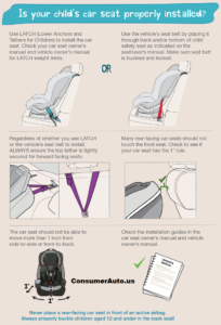 Can Install a Car Seat at Home