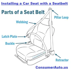 Guide to Installing a Car Seat with a Seatbelt