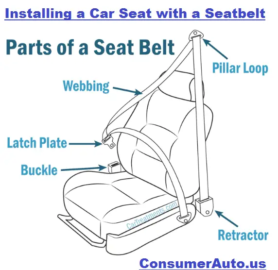 Guide to Installing a Car Seat with a Seatbelt