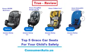 Top 5 Graco Car Seats for Your Child’s Safety