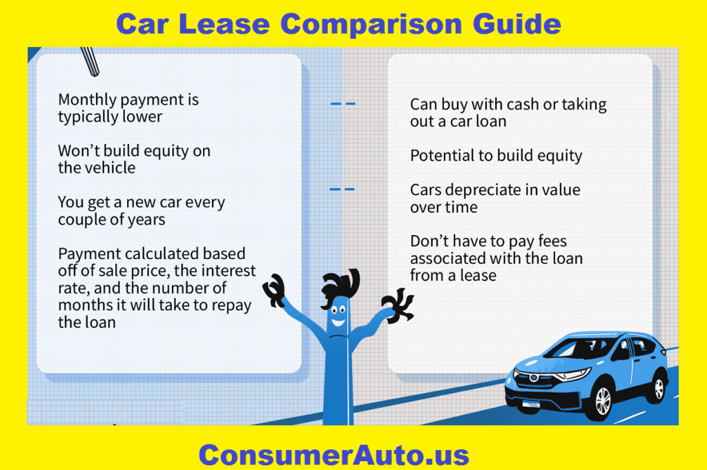 Car Lease Comparison Guide